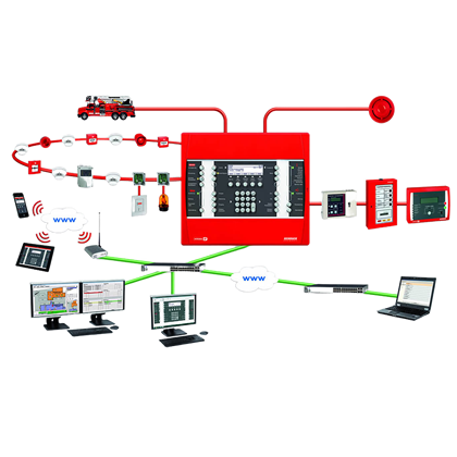 Siguranța la Preț Corect! 