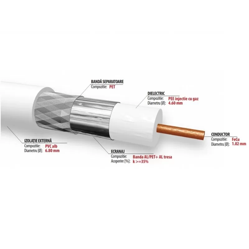 CABLU COAXIAL PENTRU SISTEME CCTV PRET/100M