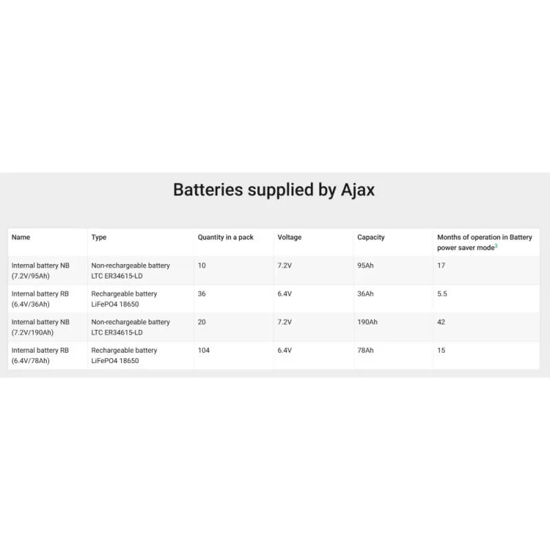 CENTRALA WIRELESS, ALIMENTARE PE BATERII, ALBA - imagine 1