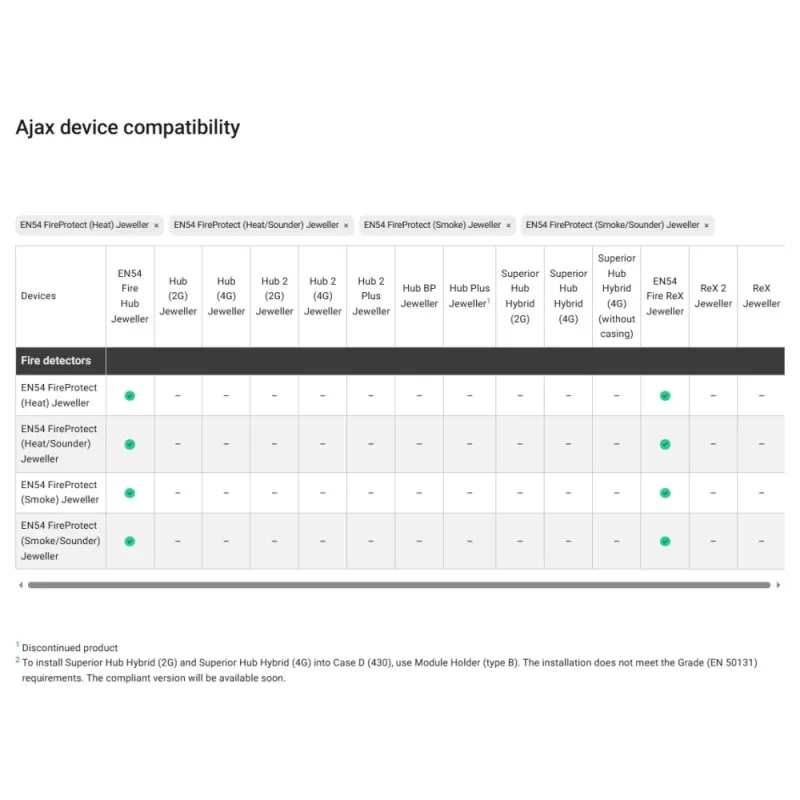 DETECTOR DE FUM, WIRELESS, ALB - imagine 3