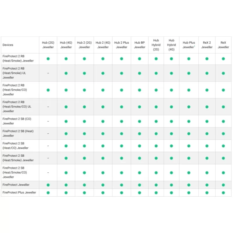 DETECTOR WIRELESS, FUM, TERMIC, CO, AJAX - imagine 1