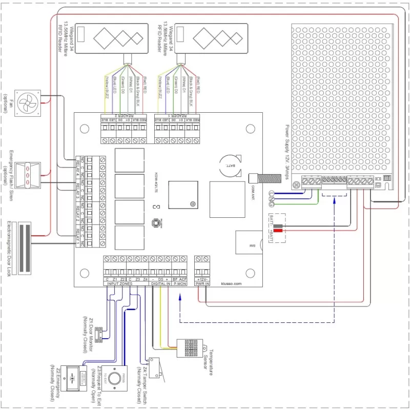 GATEWAY ACCES 4G/LTE - imagine 3