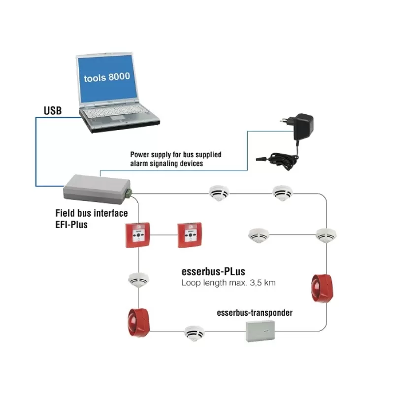 INTERFATA BUS, GENERATIA 2 - imagine 1