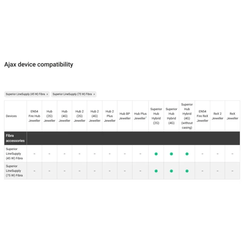 MODUL ALIMENTARE SUPLIMENTARA, SUPERIOR - imagine 1