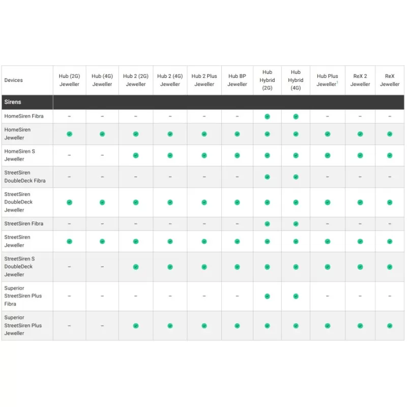 SIRENA WIRELESS EXTERIOR AJAX - imagine 1