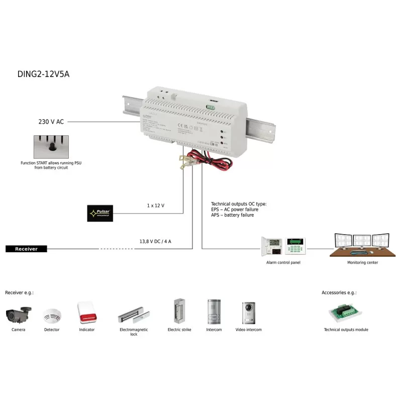 SURSA DING 13.8V/5A, MONTAJ DIN - imagine 1
