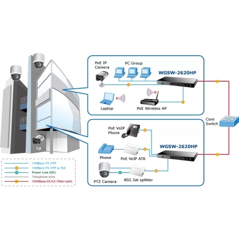 SWITCH CU 24 PORTURI RACKABIL 1U CU MANAGEMENT - imagine 1
