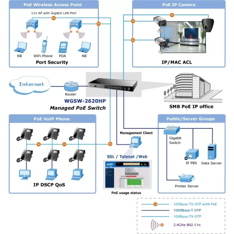 SWITCH CU 24 PORTURI RACKABIL 1U CU MANAGEMENT - imagine 2