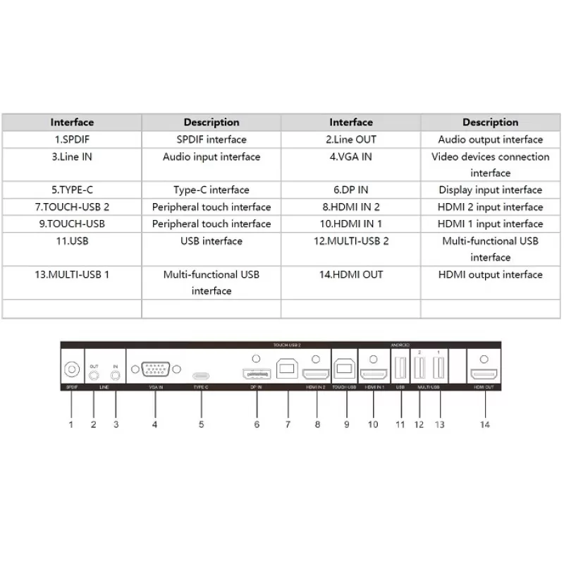 TABLA INTERACTIVA 86" - imagine 1