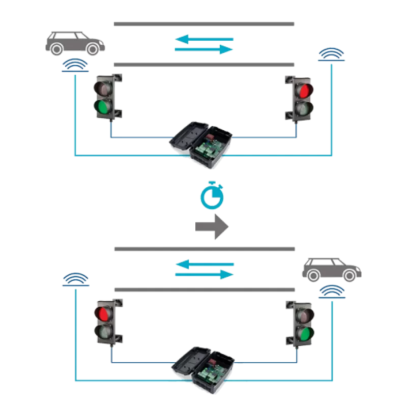 Unitate de comanda semaforizare - MOTORLINE MCS01 - imagine 1
