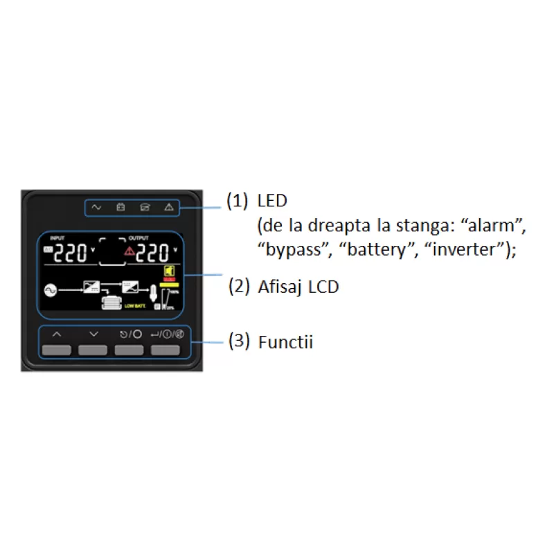 UPS Online, 900W, PFC, Sinusoidala pura, 2 baterii 12V/9Ah - HIKVISION DS-UPS01K24-R-TJS - imagine 1