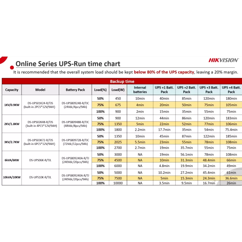 UPS Online, 900W, PFC, Sinusoidala pura, 2 baterii 12V/9Ah - HIKVISION DS-UPS01K24-R-TJS - imagine 2