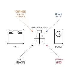 ACCESS POINT WIRELESS PENTRU CENTRALE KGW-WiFi - imagine 2