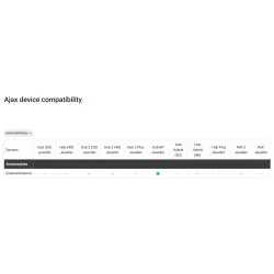 ANTENA PENTRU COMUNICATII RADIO SAU LTE - imagine 1