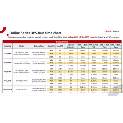Battery Pack 72Vdc, 1.4A, pentru DS-UPS03K72-R-TJS - HIKVISION DS-UPSB0972B-R-TJC - imagine 1