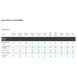 BUTON DUBLU PANICA WIRELESS AJAX - imagine 1