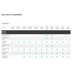 CONTACT MAGNETIC WIRELESS, CU SENZOR DE SOCURI - imagine 1