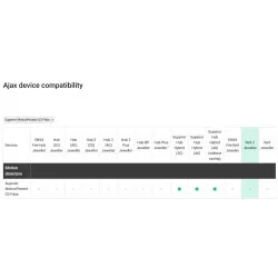 DETECTOR CABLAT PIR, SUPERIOR, ALB - imagine 1