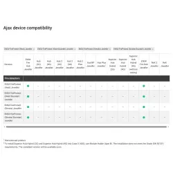 DETECTOR DE FUM, WIRELESS, ALB - imagine 3
