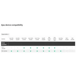 EXTENDER WIRELESS AJAX - imagine 1