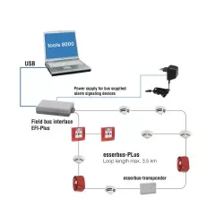 INTERFATA BUS, GENERATIA 2 - imagine 1