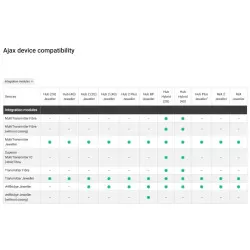 MODUL CONECTARE AJAX (FARA CARCASA) - imagine 1