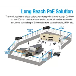 Repetor PoE - pana la 400m (nu necesita alimentare) - UTEPO VER01-POE - imagine 1