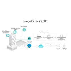 Router 4G+, Wi-Fi 6, AX3000, Nano SIM, 1 x SFP Gigabit, 5 x RJ45 Gigabit - TP-Link Omada ER706W-4G - imagine 1