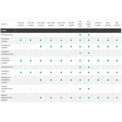 SIRENA CABLATA EXTERIOR AJAX - imagine 1