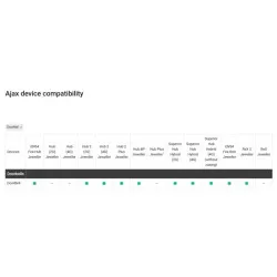 SONERIE VIDEO CU AI, PIR, CAMERA 4MP, NEAGRA - imagine 1