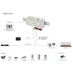 SURSA DING 13.8V/3A, MONTAJ DIN - imagine 1