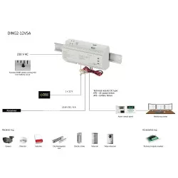 SURSA DING 13.8V/5A, MONTAJ DIN - imagine 1