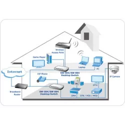 SWITCH 8 PORTURI 10/100BASE-TX ETHERNET PLASTIC - imagine 1