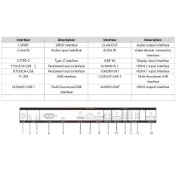 TABLA INTERACTIVA 65" - imagine 1
