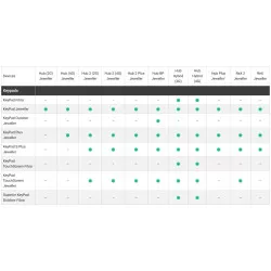 TASTATURA WIRELESS AJAX - imagine 1