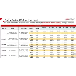 UPS Online, 900W, PFC, Sinusoidala pura, 2 baterii 12V/9Ah - HIKVISION DS-UPS01K24-R-TJS - imagine 2